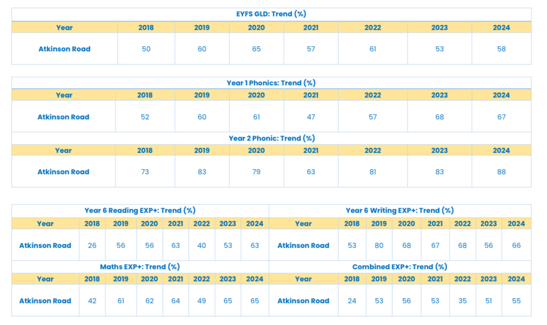 School data summary website