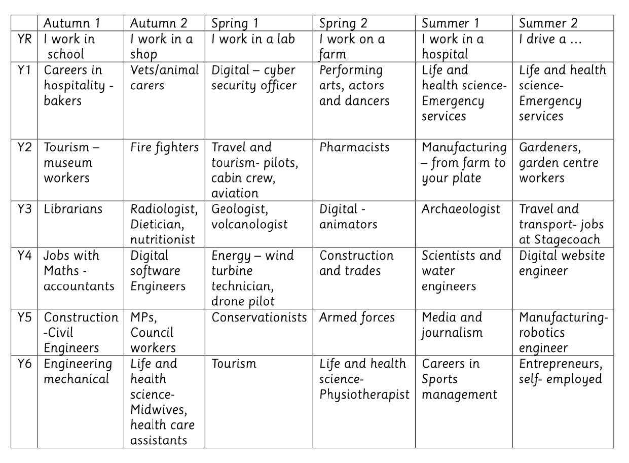 Career overview