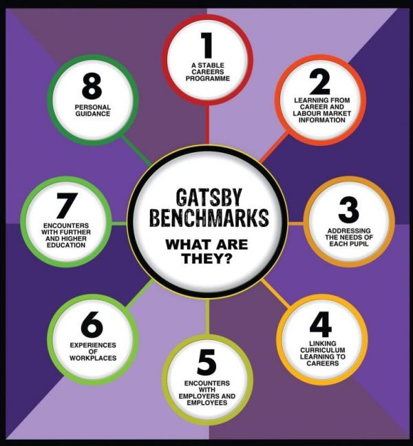 Gatsby benchmark